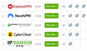 Discover the Secret World of Dark Web Markets with VPN