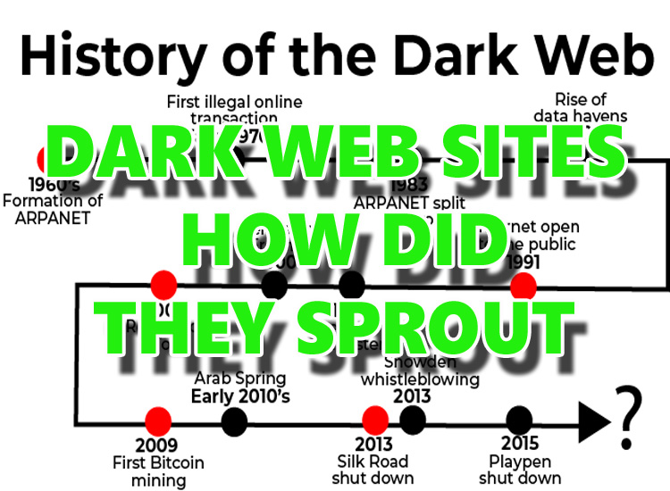 dark web sites